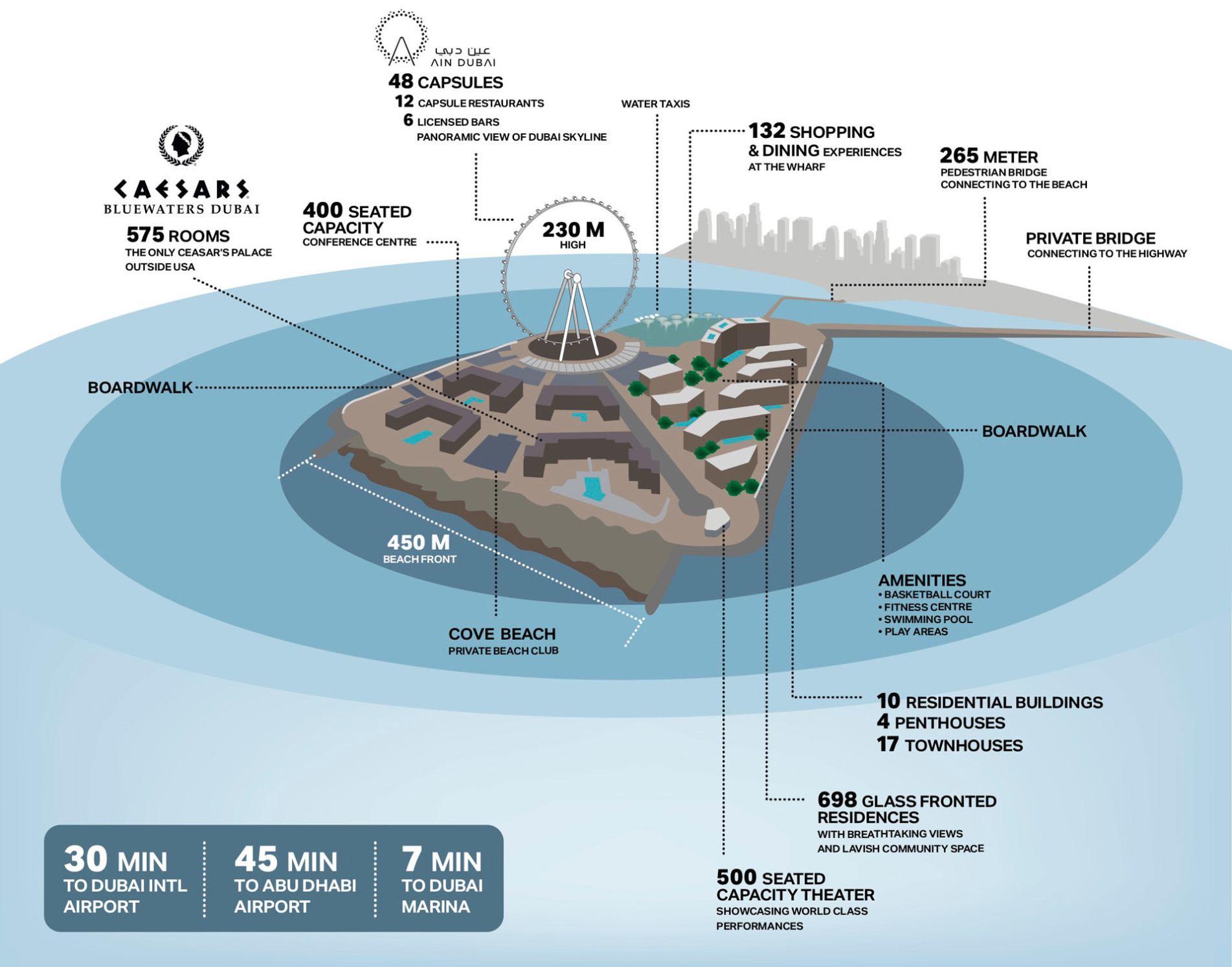 Bluewaters Residences Building 2 Bluewaters Residences Building 2